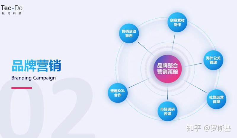 品牌公关策划