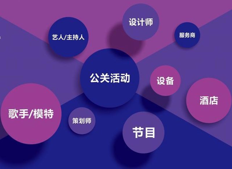 演出策划:为城市注入活力的创意之源